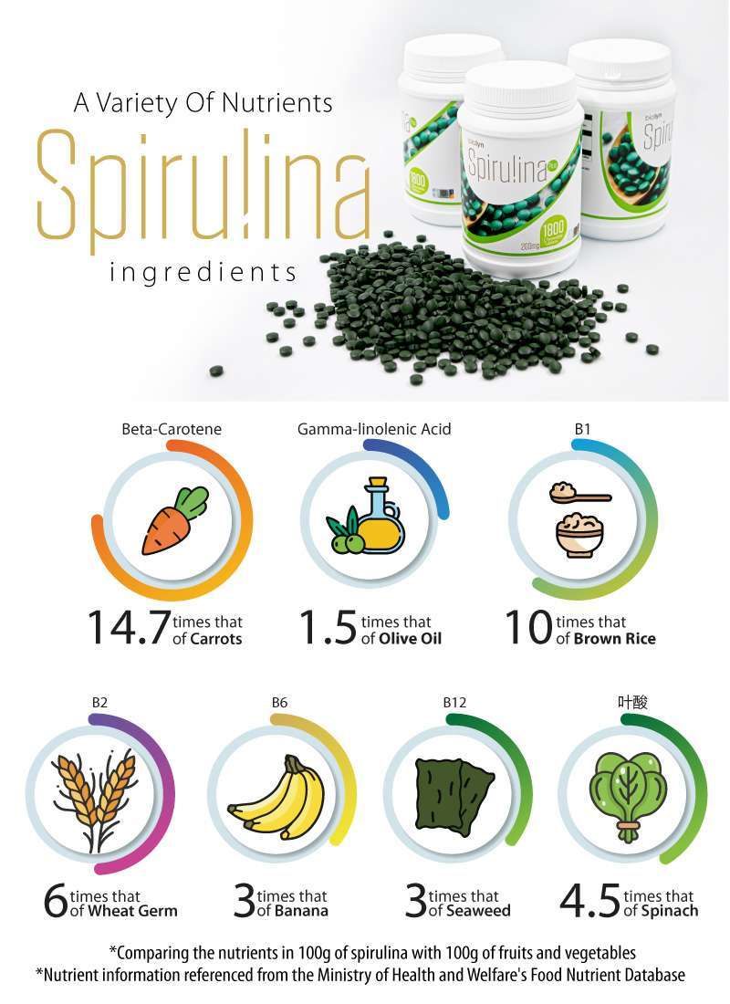 Biolyn Spirulina 199.2mg Chewable Tablet (300's) (EXP: Dec 27) - Image 15